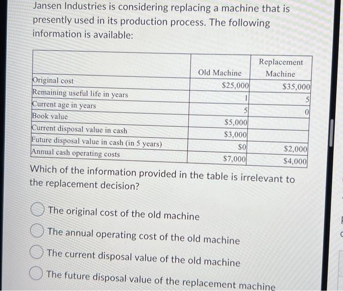  Jansen Industries is considering replacing a machine that is presently used