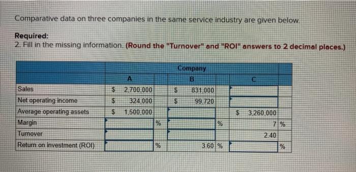  Comparative data on three companies in the same service industry are