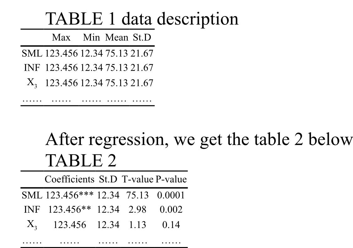 market and financial system, which has changed the financial constraints(David J Bryce