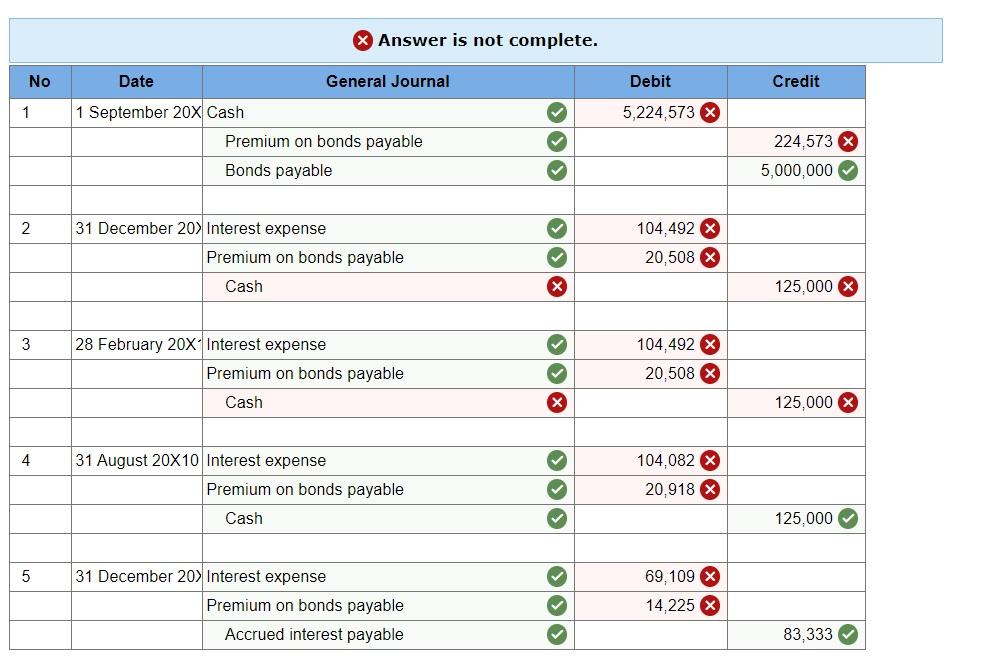 payable each 28 February and 31 August. The bonds were dated 1