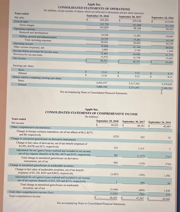 Compute the percentage that these liquid assets (in total) make up of