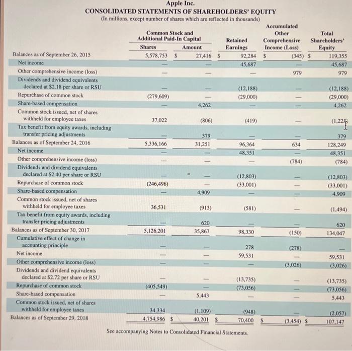 current liabilities as of September 29 , 2018, and as of September