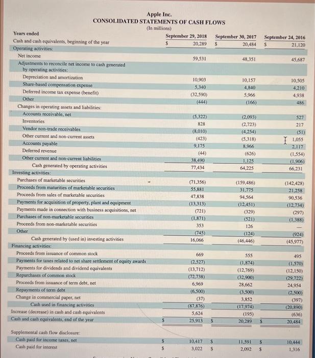 30,2017 4. Did Apple's liquid assets as a percentage of current liablities