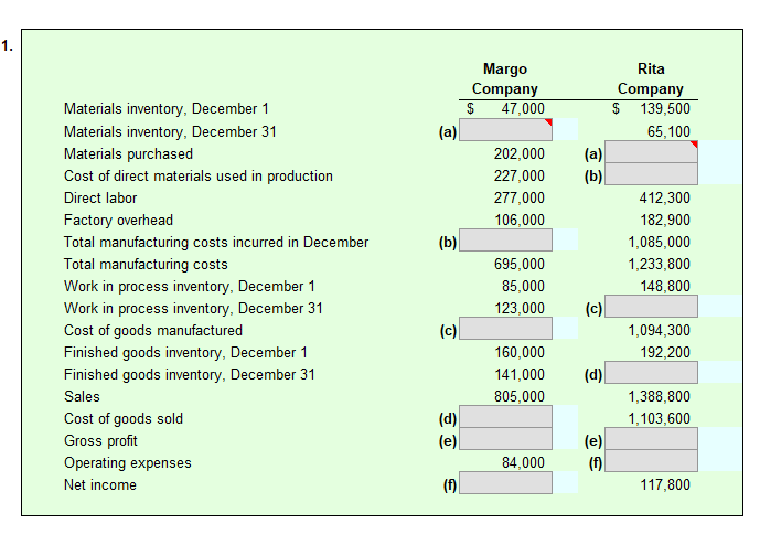 Please show the formula's for each box so I can see the