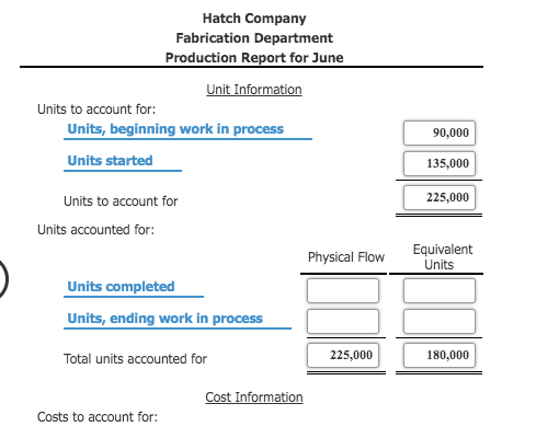 a product that passes through three processes: Fabrication, Assembly, and Finishing. All