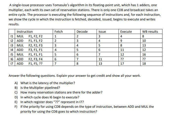 A single-issue processor uses Tomasulo's algorithm in its floating-point unit, which