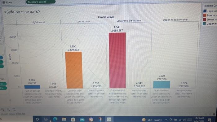 countries Rows Meatures Income Group High inc Low ince Lower Upper Lower