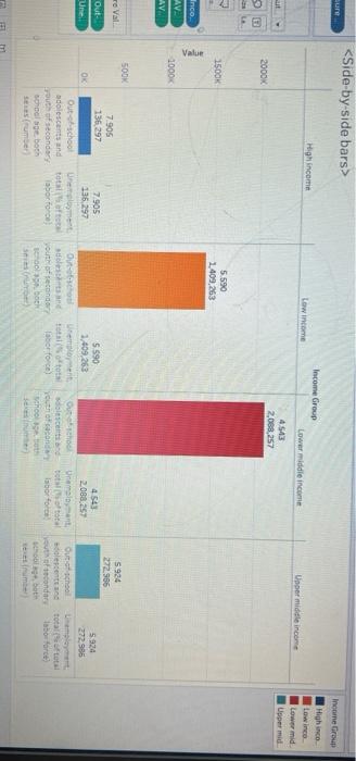 middle income Upper middle income High income Low income 4.543 2,088,257 2000K