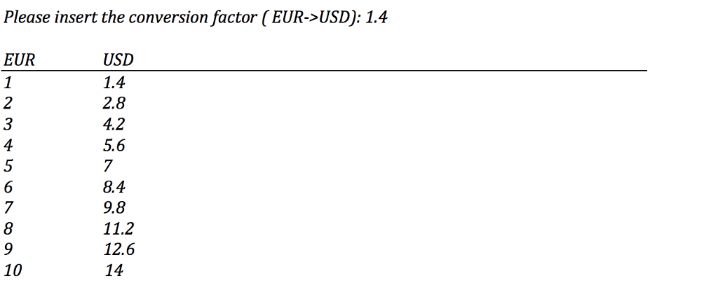 11:50 PM Write a program that operates a currency conversion between US