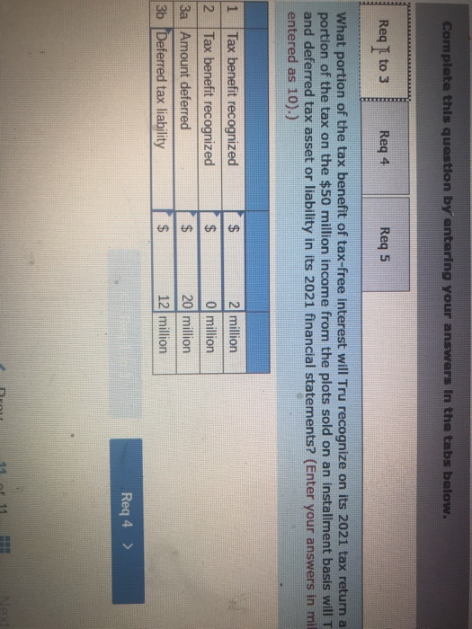 in the year it sells the plots. For some of the plots