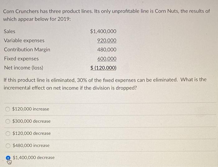  Corn Crunchers has three product lines. Its only unprofitable line is