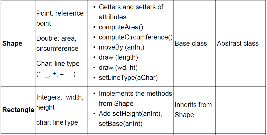 Please answer this assignment using C++. Thank! The purpose of this assignment
