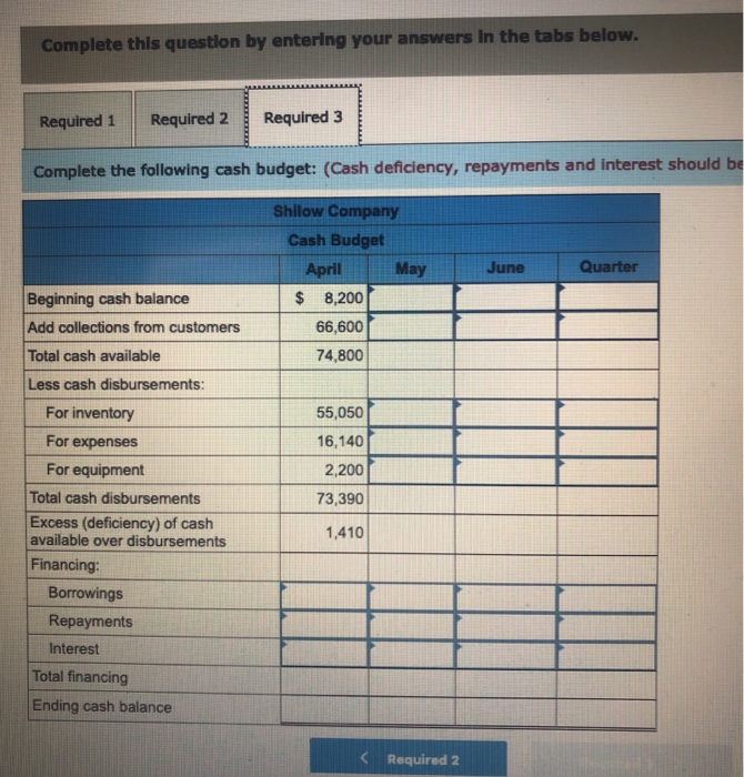 March 31 Cash Accounts receivable Inventory Building and equipment, net Accounts payable