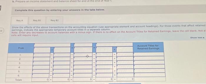 , Year 1. Prepare a balance sheet at the end of Year