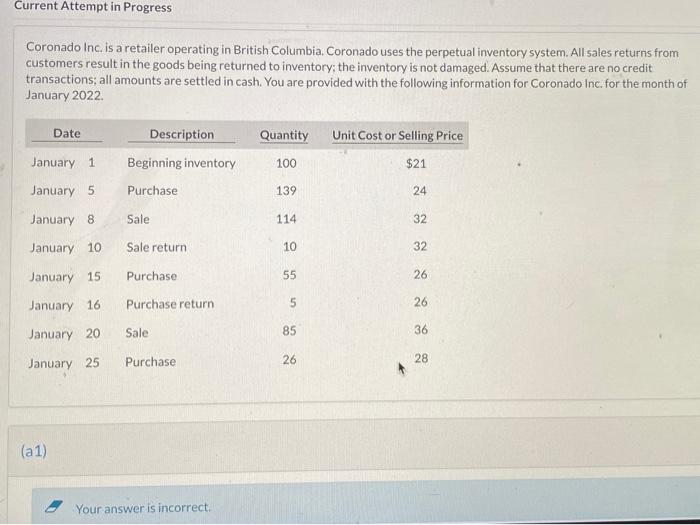  Current Attempt in Progress Coronado Inc. is a retailer operating in