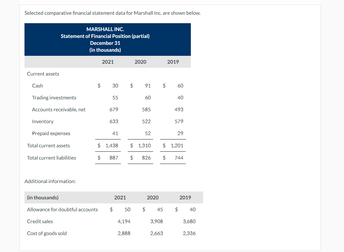 Selected comparative financial statement data for Marshall Inc. are shown below.