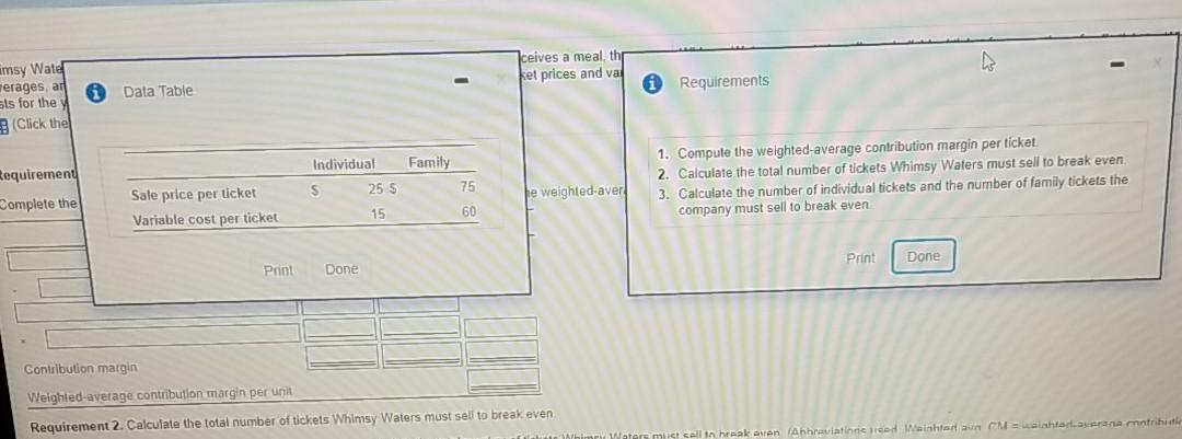 family tickets Whimsy Waters total fixed costs are $48.125 Whimsy Waters Swim