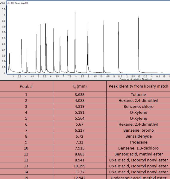 [Solved] Calculate the retention indices for two c SolutionInn