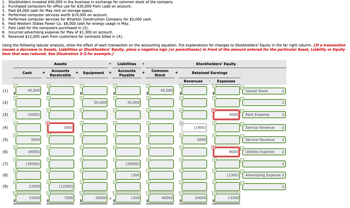[Solved] 1. Stockholders invested 40,000 in the b SolutionInn