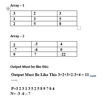 [Solved] Perform the dry runs only in python A) Wr | SolutionInn