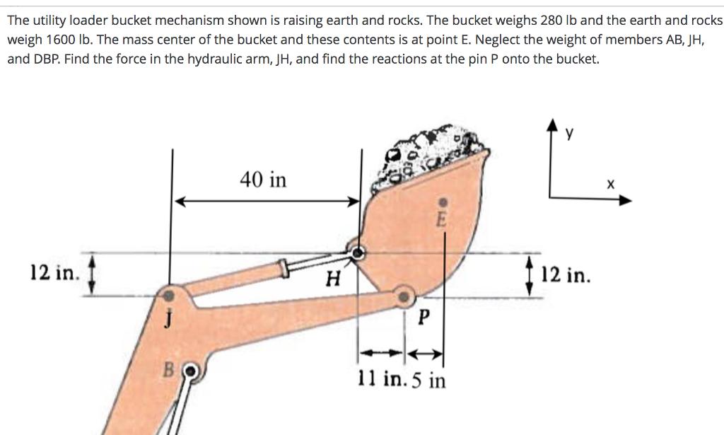 [Solved] The utility loader bucket mechanism shown SolutionInn