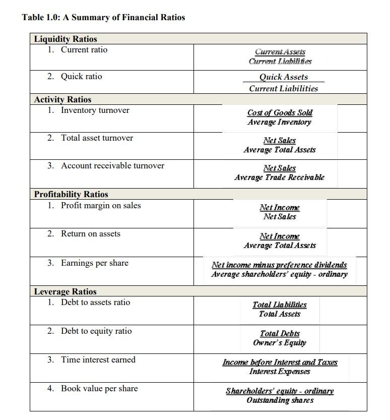 [Solved] A sustainable business and mission requir SolutionInn