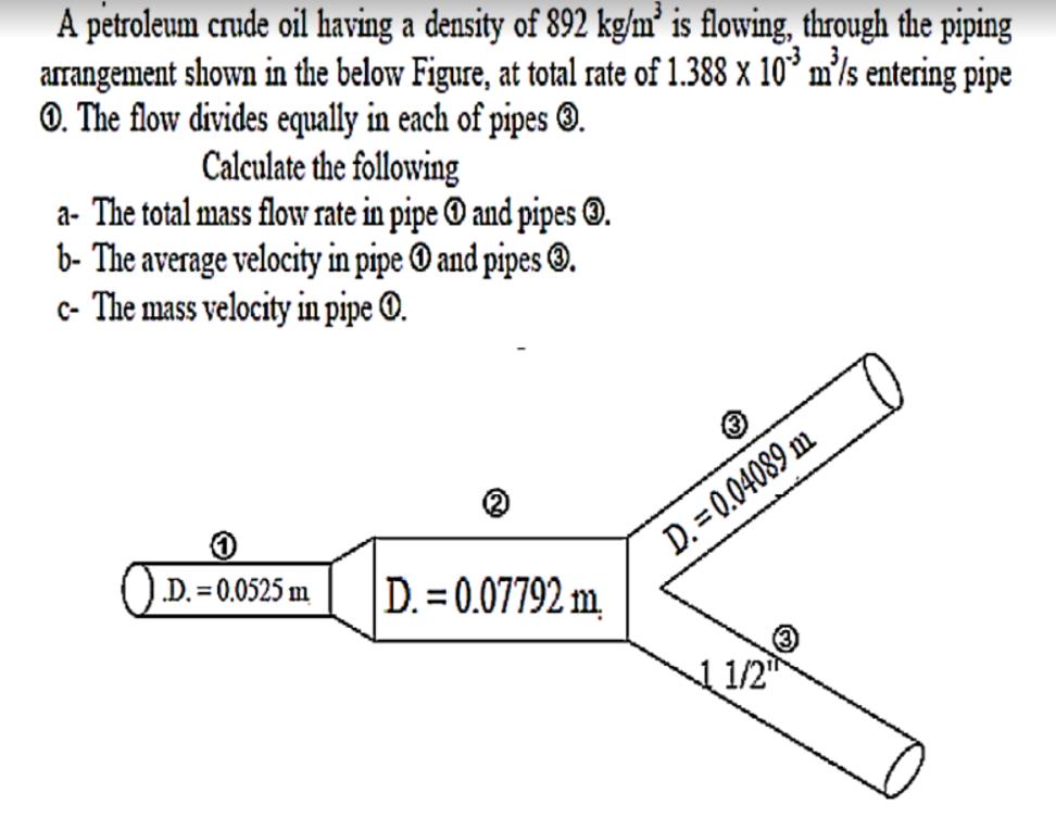 [Solved] A petroleum crude oil having a density of SolutionInn