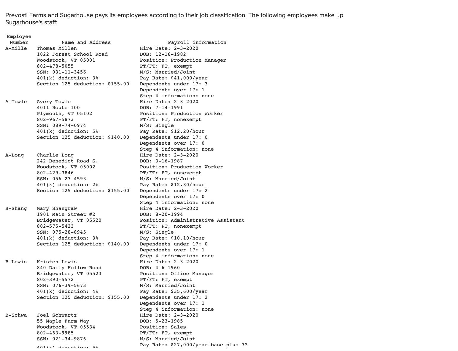 [Solved] Prevosti Farms and Sugarhouse pays its em SolutionInn