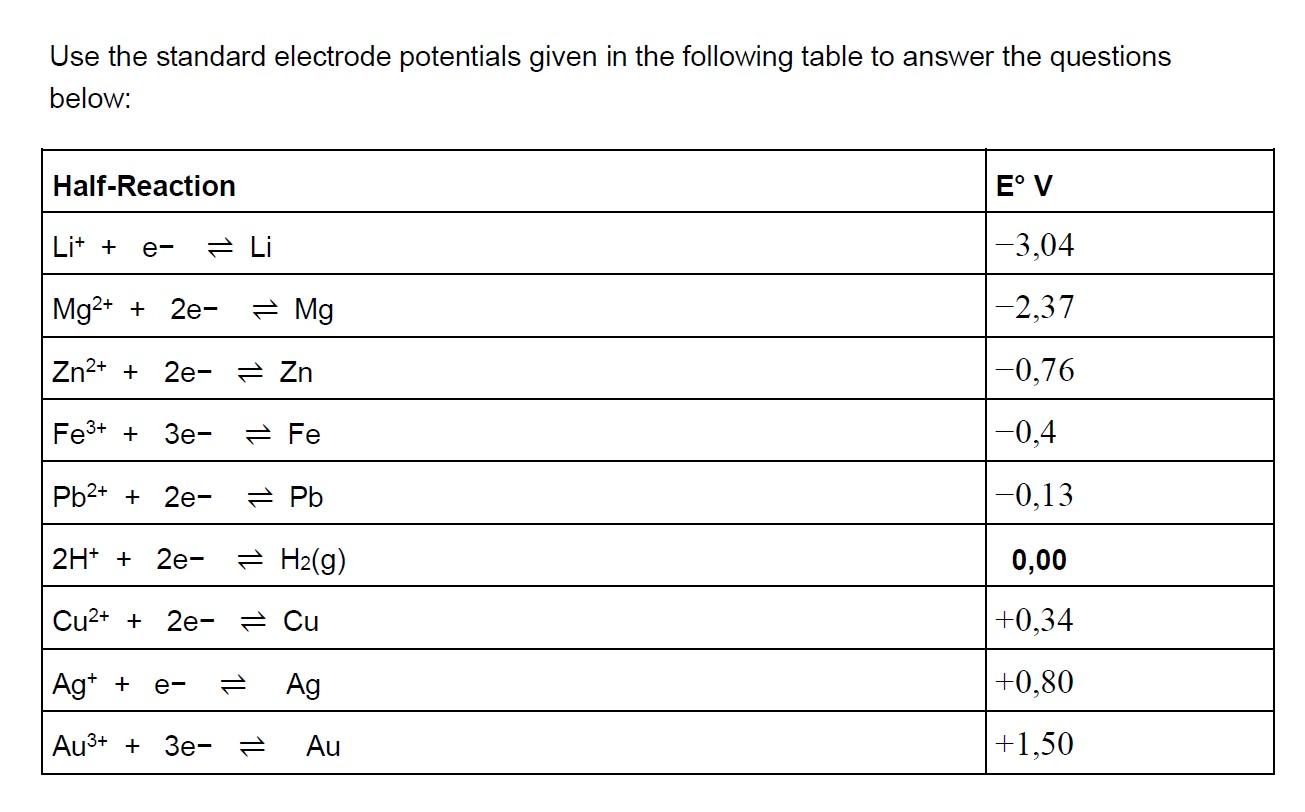 [Solved] Use the standard electrode potentials giv SolutionInn