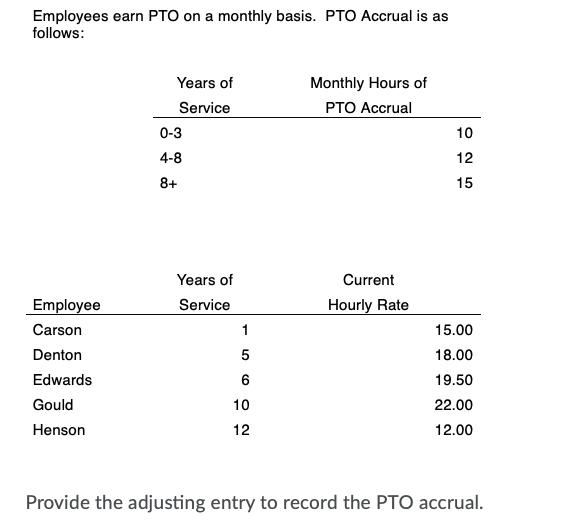 Solved Employees Earn PTO On A Monthly Basis PT SolutionInn solved-employees-earn-pto-on-a-monthly-basis-pt-solutioninn