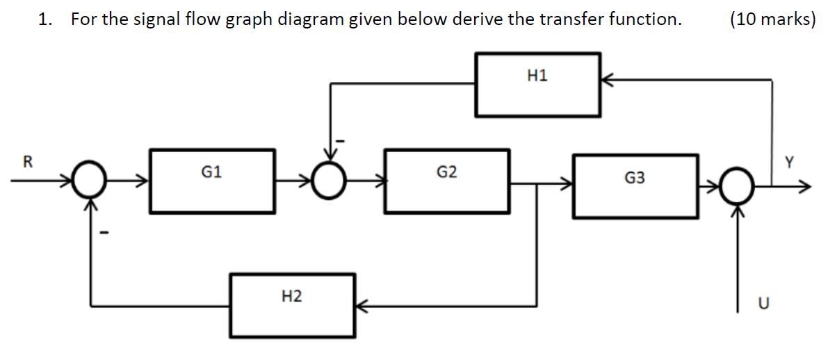 [Solved] 1. For the signal flow graph diagram give SolutionInn