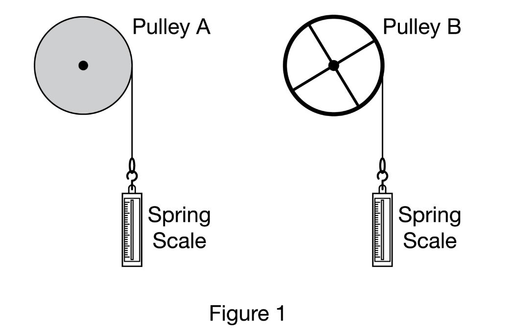 [Solved] a) Two identical spring scales are each a SolutionInn
