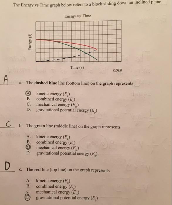 [Solved] The Energy vs Time graph below refers to SolutionInn