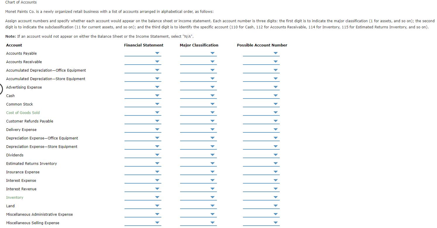 [Solved] Chart of Accounts Paints Co. is a n SolutionInn
