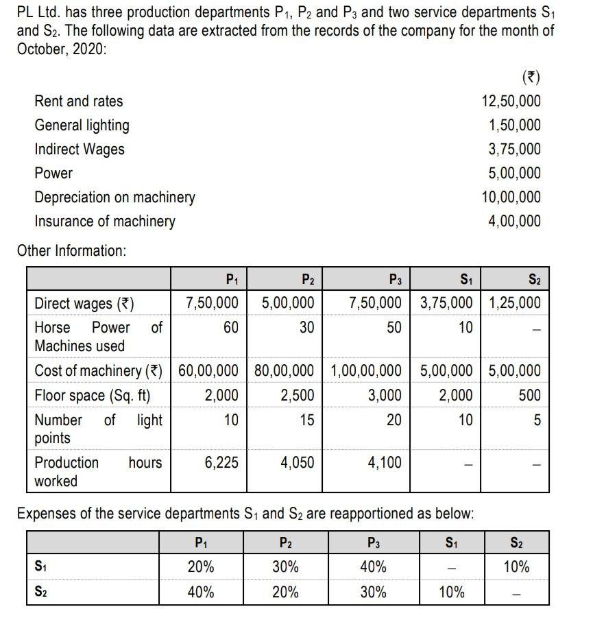 [Solved] Required (i) COMPUTE overhead absorption SolutionInn