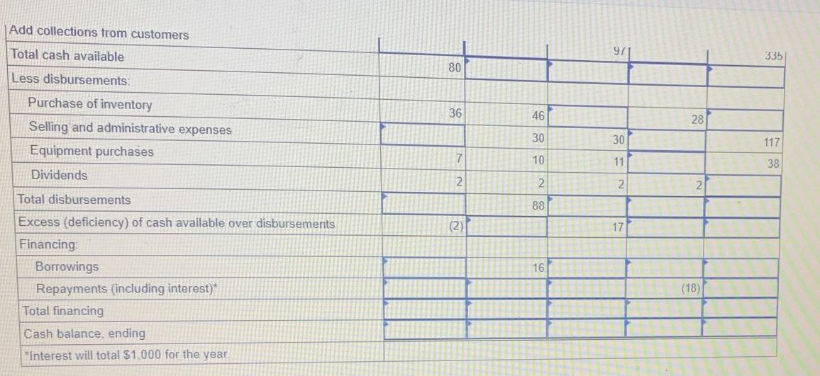 [Solved] A cash budget, by quarters, is given belo SolutionInn