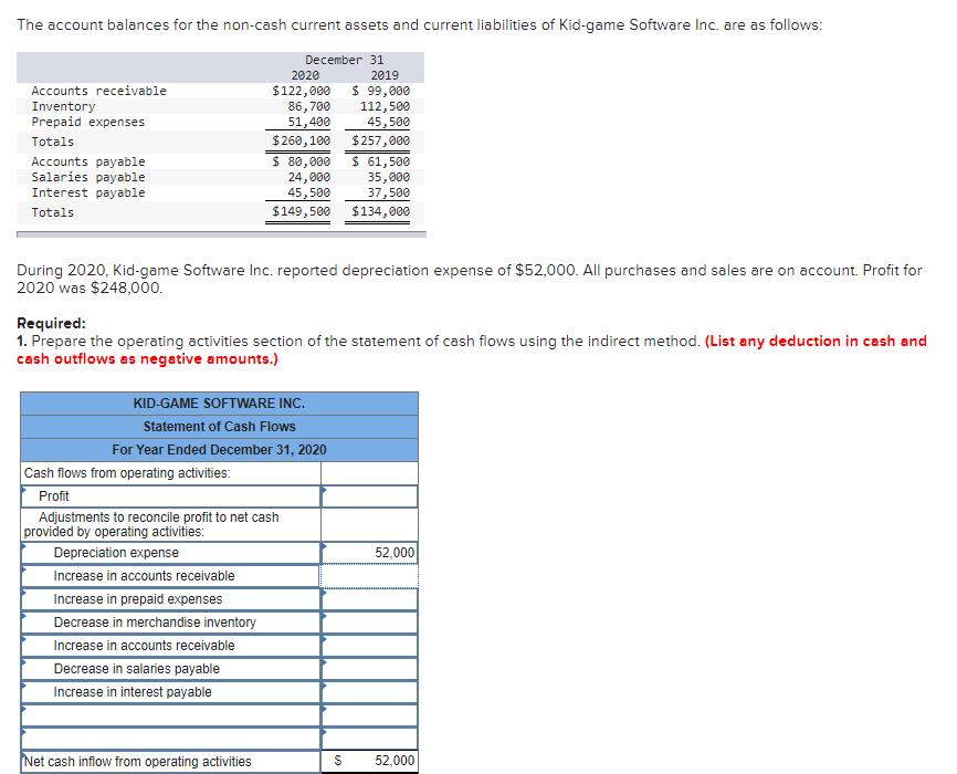 [Solved] The account balances for the noncash cur SolutionInn