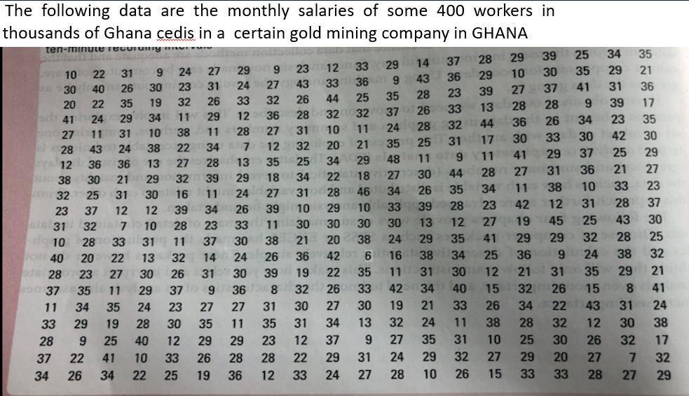 The following data are the monthly salaries of some 400 workers in thousands of Ghana cedis