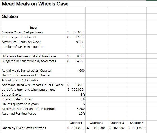 [Solved] Mead Meals on Wheels Center The Mead Meal SolutionInn