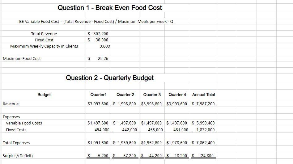 [Solved] Mead Meals on Wheels Center The Mead Meal SolutionInn