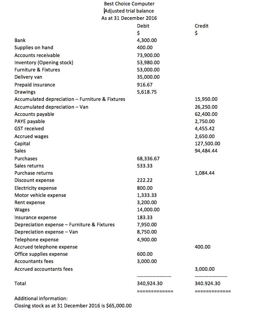 [Solved] The following is the adjusted trial balan SolutionInn
