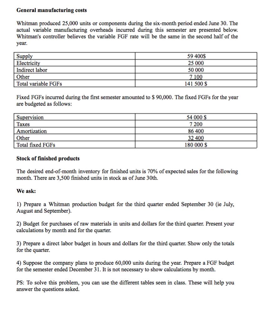 General manufacturing costs Whitman produced 25,000 units or components during the six-month period ended June 30. The actual