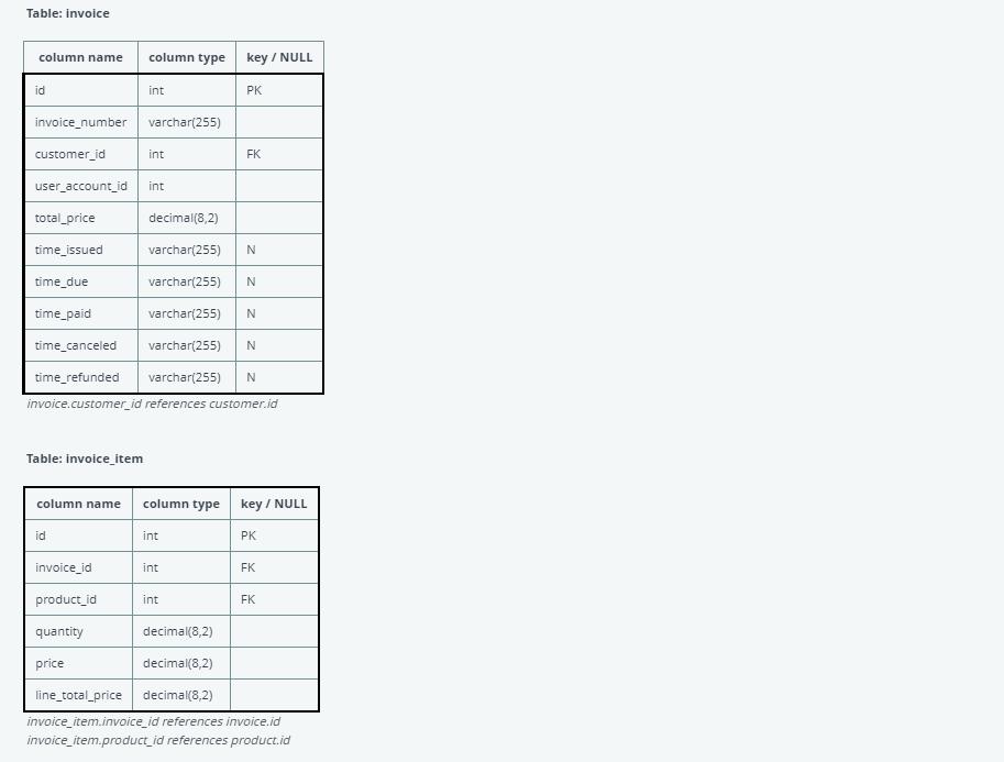 [Solved] Write a query that will return sales deta SolutionInn