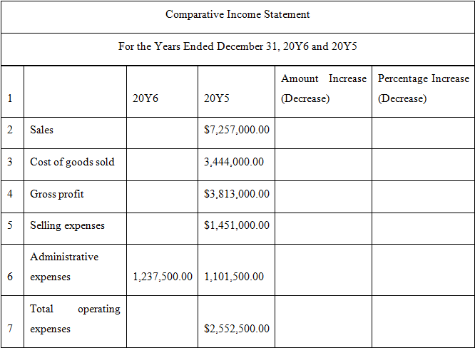 [Solved] Use the following comparative income stat | SolutionInn