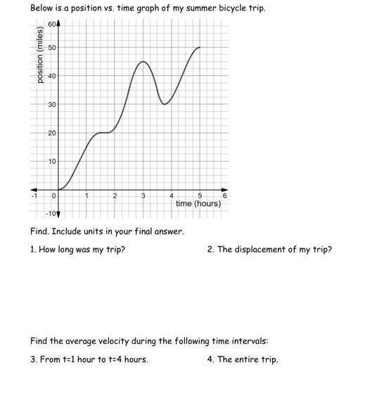 solved-below-is-a-position-vs-time-graph-of-my-solutioninn