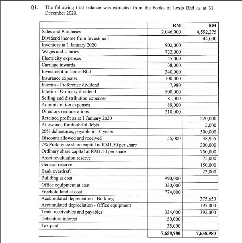 [Solved] Q1. The following trial balance was extra SolutionInn