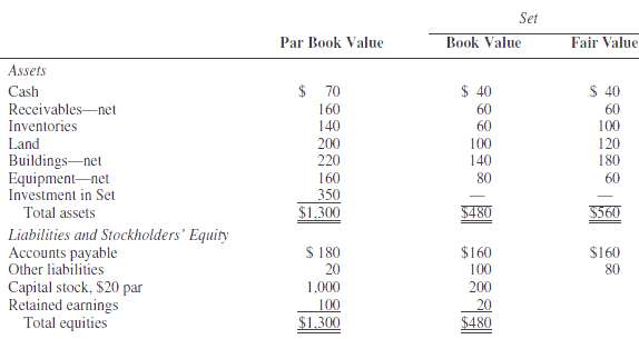 [Solved] Par Corporation acquired 70 percent of th | SolutionInn