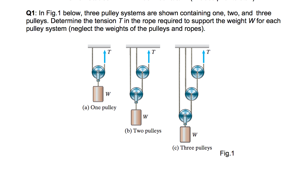 [Solved] Q1 In Fig. 1 below, three pulley systems SolutionInn