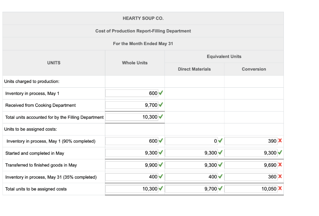 [Solved] UNITS HEARTY SOUP CO. Cost of Production SolutionInn