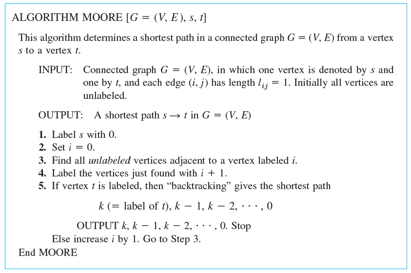 [Solved] Write a computer program for the algorith | SolutionInn